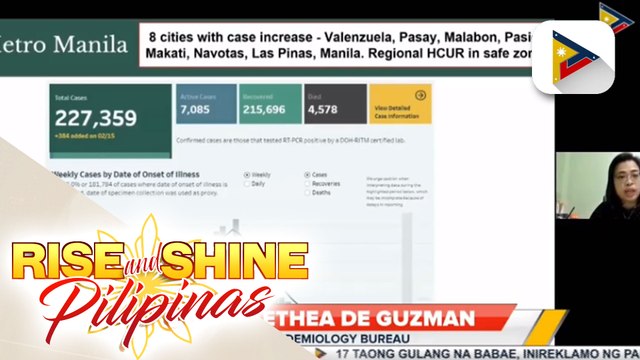 Kaso ng COVID-19 sa Metro Manila, tumataas