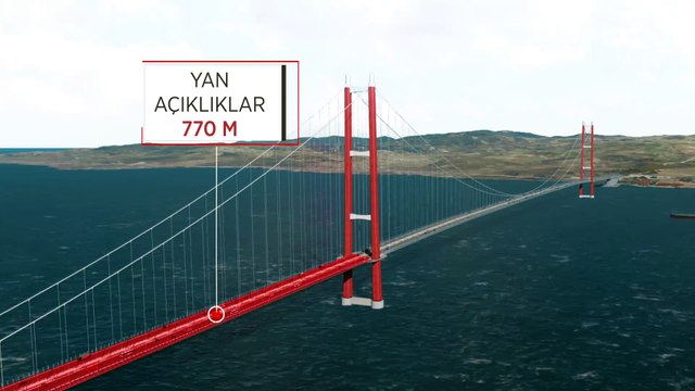 1915 Çanakkale Köprüsü, Avrupa'yı Asya'ya bağlayan otoyol zincirinin en önemli halkası olacak