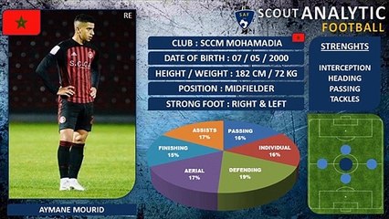 AYMANE MOURID ( THRONE CUP ) ( MIDFIELDER - SCCM MOROCCO )
