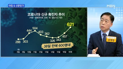 신문브리핑4 "하루 확진 621명, 설 확산 우려가 현실로…'도로 9시' 되나"외 주요기사
