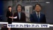 [MBN 여론조사] 서울 박영선 39.3% 안철수 39.4% '초박빙'…3자 대결은 박영선 우세
