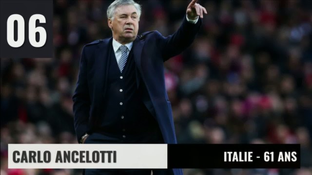 IFFHS : le classement des meilleurs entraineurs (2001-2020)