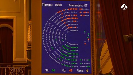 Congreso convalida complemento de maternidad a pensiones y ampliación IMV