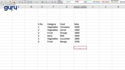 Learn The Excel Formula Sumif