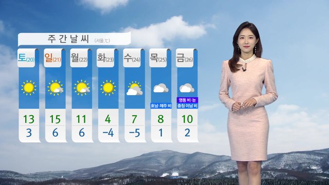 [날씨] 오늘 맑고 낮부터 추위 풀려...영동 건조경보 속 강풍 / YTN