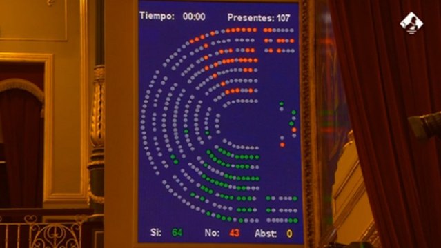 Congreso convalida complemento de maternidad a pensiones y ampliación IMV