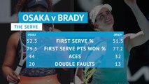 Australian Open: Osaka v Brady by the numbers