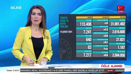 Öğle Ajansı –19 Şubat 2021