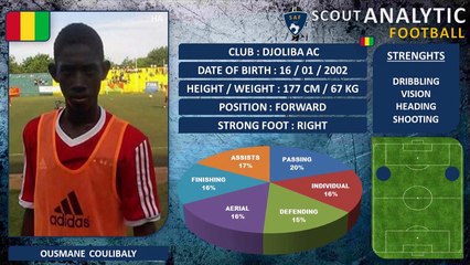 OUSMANE COULIBALY ( SKILLS ) ( FORWARD – DJOLIBA AC / MALI )