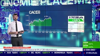 Charlotte de Montpellier (ING): Quelles tendances et perspectives pour les PMI européens ? - 19/02