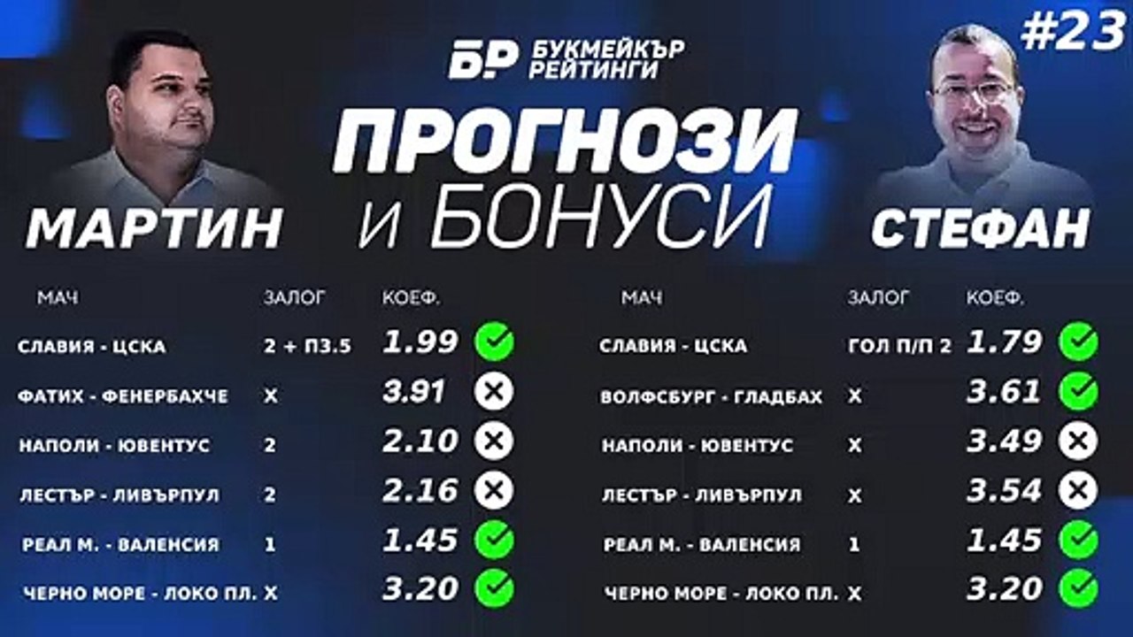 Уикенд с дербита: Милан – Интер и Ливърпул – Евертън Прогнози и Бонуси от БР #23 - ПОДКАСТ