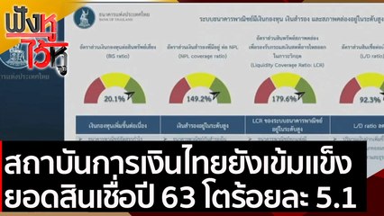 สถาบันการเงินไทยยังเข้มแข็ง ยอดสินเชื่อปี 63 โตร้อยละ 5.1 | ฟังหูไว้หู (22 ก.พ. 64)