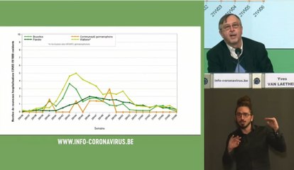 Efficacité du vaccin AstraZeneca: les explications d'Yves Van Laethem