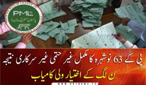 Complete unofficial results of PK-63 Nowshera