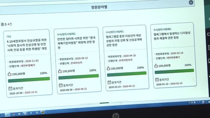 국회 국민동의청원 1년..."요건 대폭 완화해야" / YTN