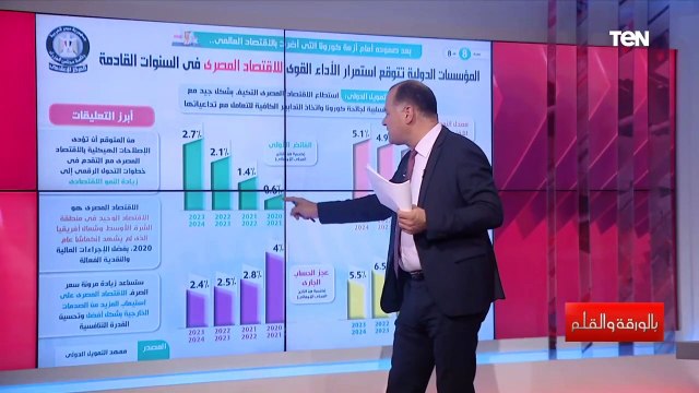 الديهي 7 مؤسسات دولية تقدم شهادات تميز للاقتصاد المصري وتجعله الاقتصاد الاكثر نموا خلال السنوات القا