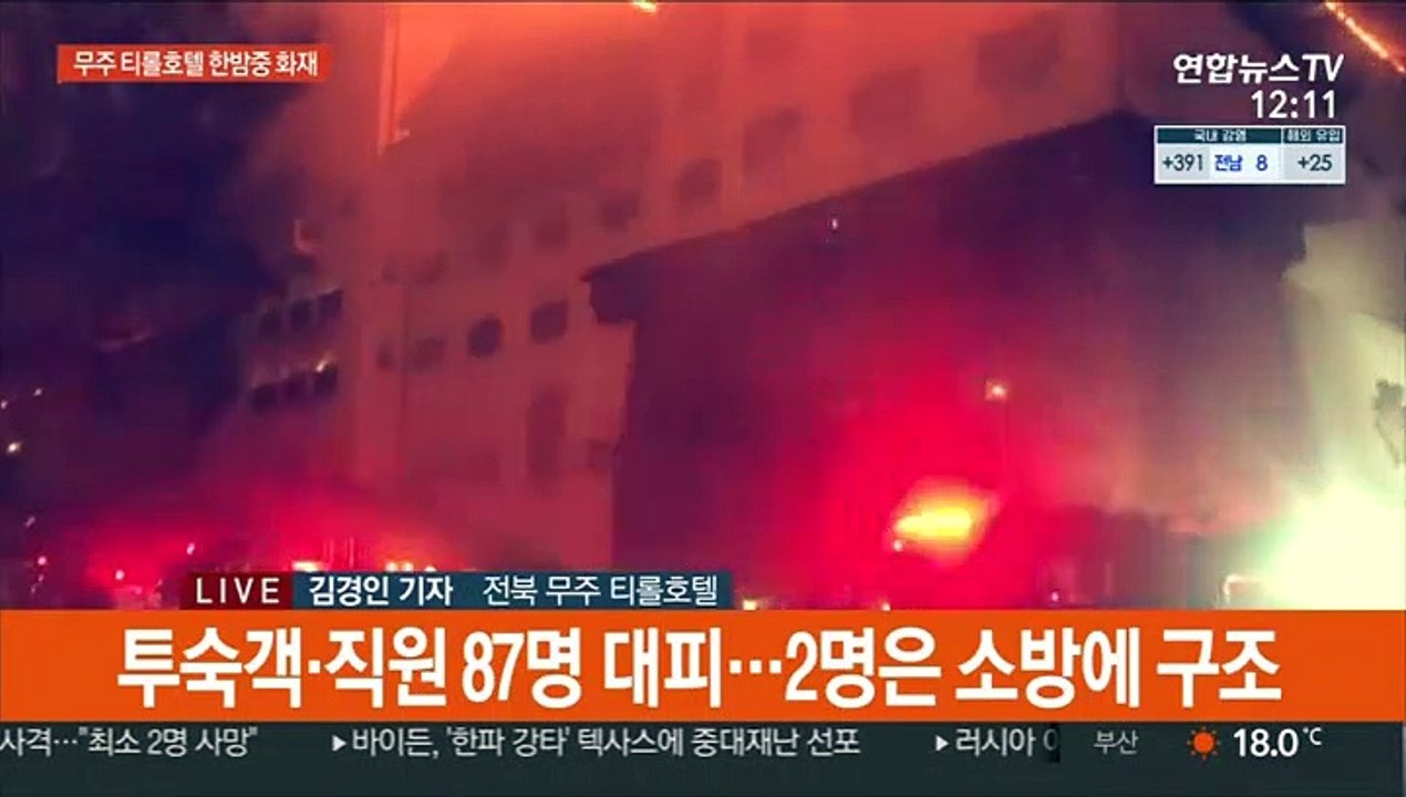마이클 잭슨 다녀간 무주 티롤호텔 화재…인명 피해 없어