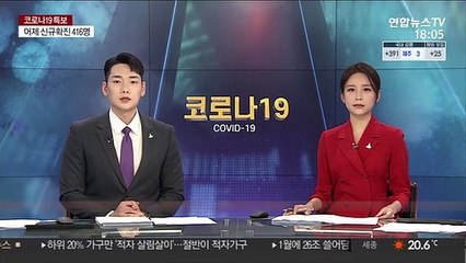 외국인 근로자 밀집 사업장 1천곳 방역 긴급점검