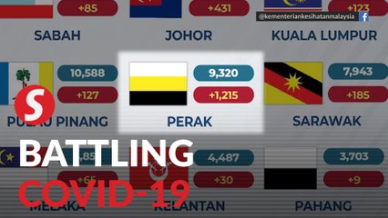 Covid-19: Perak sees drastic rise in cases, country sees 3,297 new cases