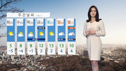 [날씨] 내일까지 포근...모레부터 반짝 추위 / YTN