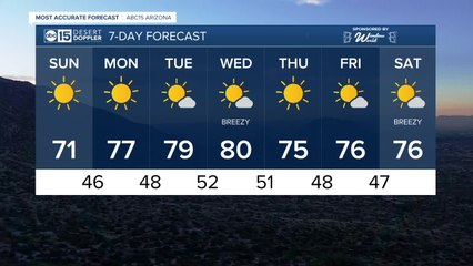 MOST ACCURATE FORECAST: Lighter winds and cooler air to finish the weekend