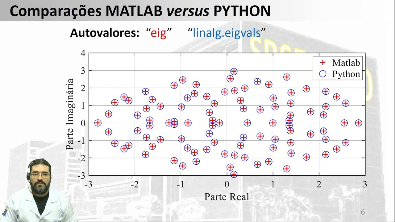Ferramentas de Prototipação - MATLAB versus PYTHON