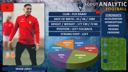 YASSIR JARICI ( PART 2 / 2020 - 2021 ) ( LEFT FULLBACK - FUS MOROCCO )
