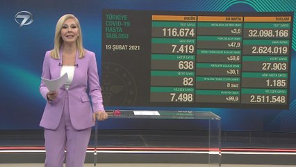 Hafta Sonu Haberleri - 20 Şubat 2021