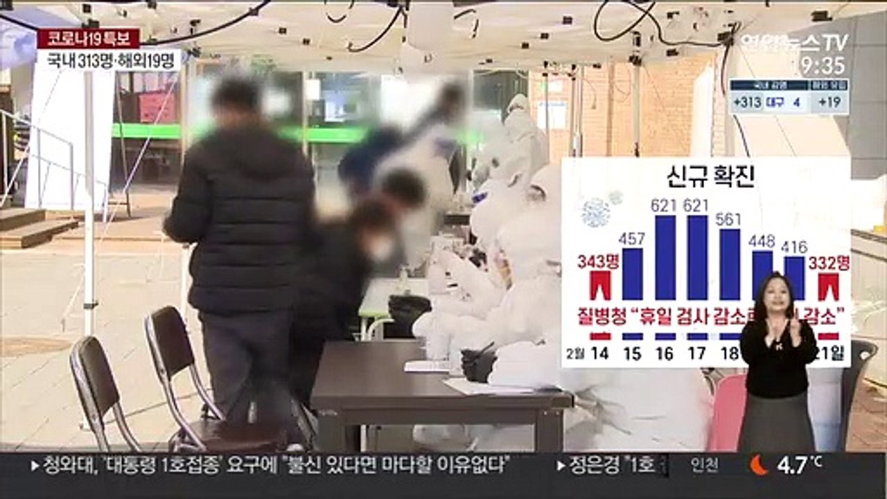 검사 감소로 300명대 확진…"3차 유행 증가세 우려"