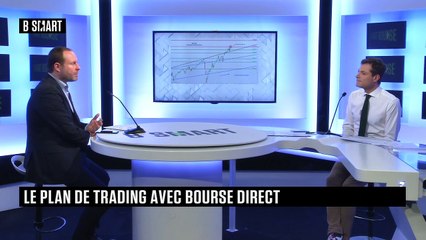 SMART BOURSE - Plan de trading du lundi 22 février 2021