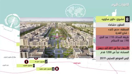 Tải video: أبرز 10 مشروعات عقارية «على الخريطــة» موجهة لذوي الدخل المحدود