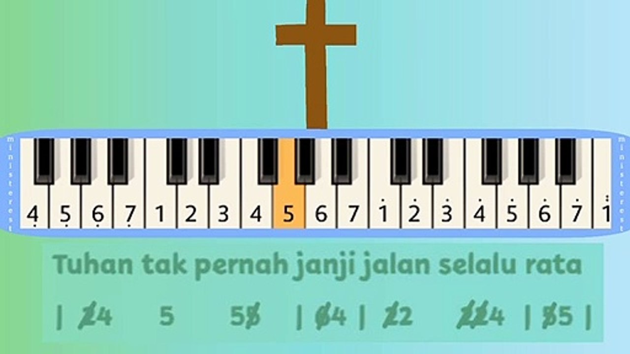 JANGAN PERNAH MENYERAH: PIANIKA ❲MELODICA❳ TUTORIAL | LAGU ROHANI