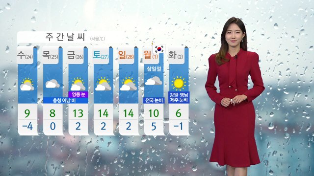 [날씨] 오늘 영하권 추위...내륙 곳곳 건조주의보 / YTN