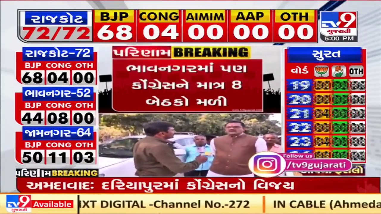 Former Gujarat BJP chief Jitu Vaghani reacts over BJP's massive win in Bhavnagar _ TV9News