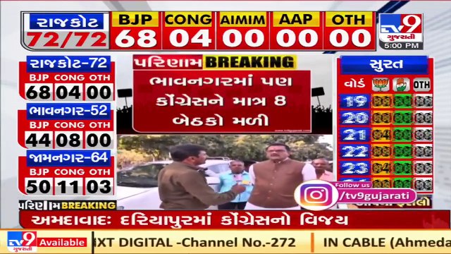 Former Gujarat BJP chief Jitu Vaghani reacts over BJP's massive win in Bhavnagar _ TV9News