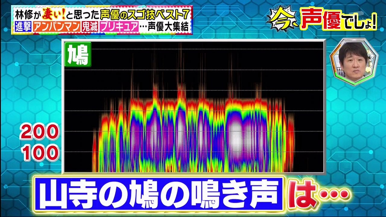 林修の今でしょ 講座 21年2月23日 特別編 声優はスゴいんだ 今 声優でしょ 3時間sp Edit 2 3 Video Dailymotion