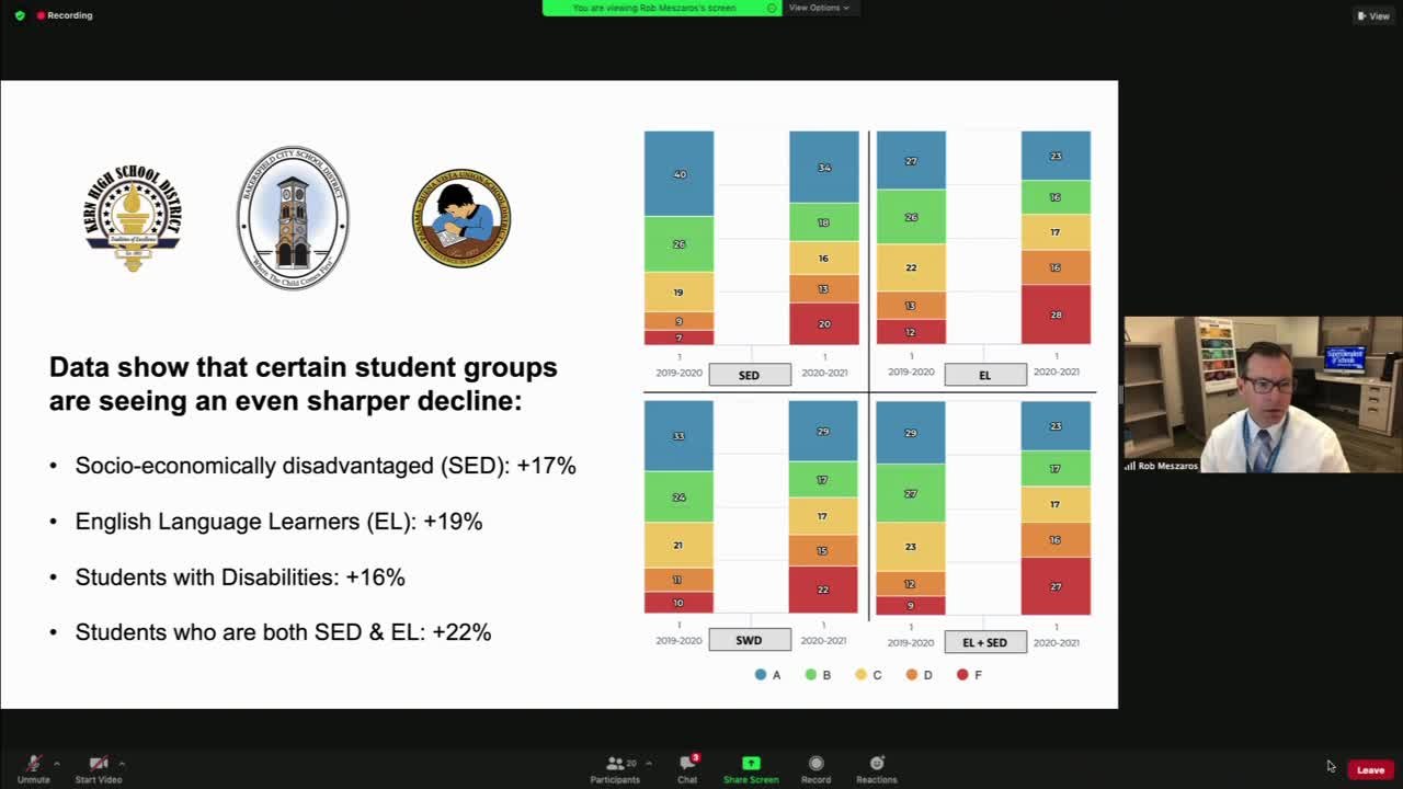 Students struggle with distance learning as grades show an increase in Ds and Fs