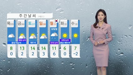 [날씨] 오늘 전국 맑고 낮부터 포근...대기 매우 건조 / YTN