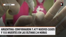 Coronavirus en Argentina confirmaron 7.477 nuevos casos y 155 muertes en las últimas 24 horas
