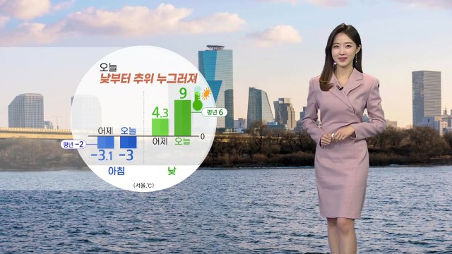 [날씨] 오후부터 추위 누그러들어...한낮 기온 10도 안팎 / YTN