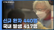 하루 신규 환자 440명...국내 발생 417명·해외 유입 23명 / YTN