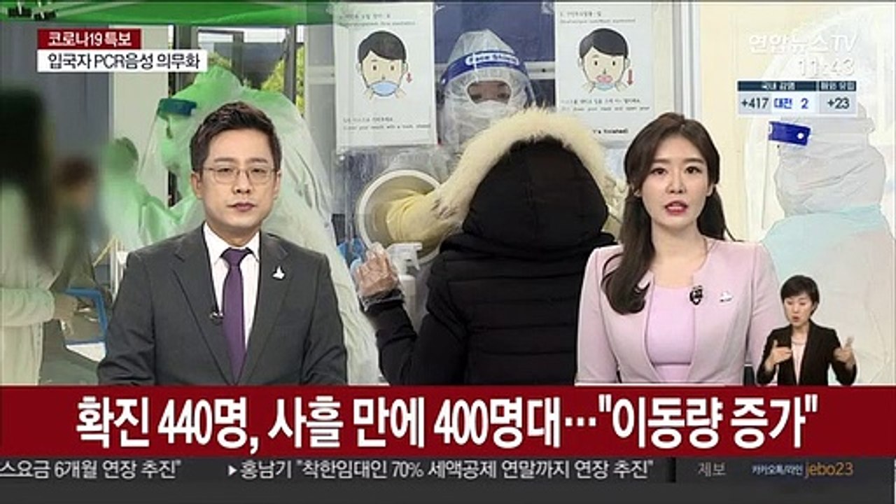 확진 440명, 사흘 만에 400명대…"이동량 증가 우려"