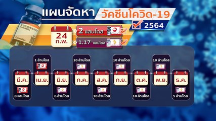 ข่าวเที่ยง ช่วงที่ 1 วันพุธที่ 24 ก.พ.64