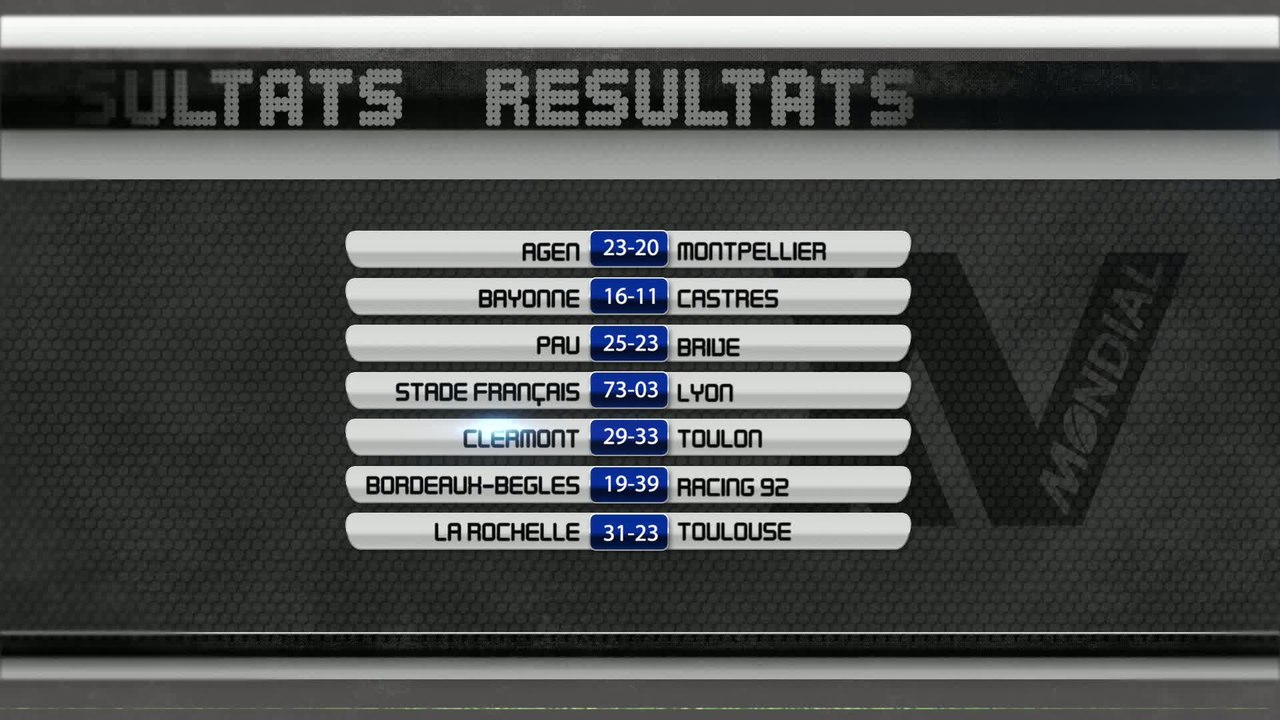Top 14 : Les résultats, le classement et calendrier des prochains matchs