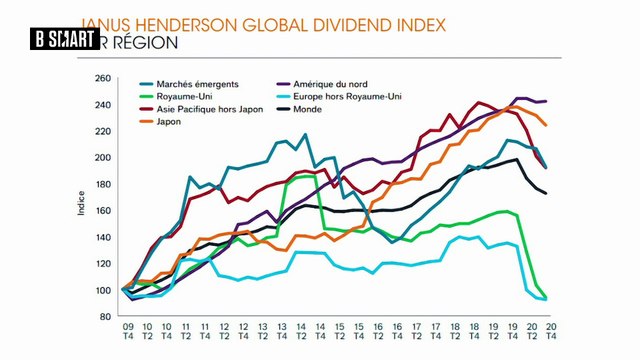 SMART BOURSE - L'invité de la mi-journée : Charles-Henri Herrmann (Janus Henderson Investors)