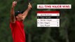 Tiger Woods - Golf's Greatest?