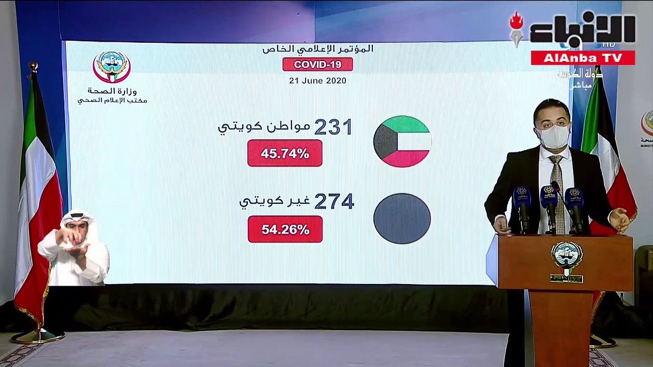 إجمالي المصابين بـ «كورونا» على حافة الـ 40 ألفاً505 إصابات جديدة وتسجيل 7 وفيات