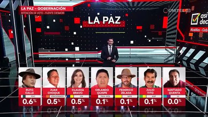 Encuesta: intención de voto para gobernador en La Paz