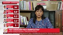 Analistas coinciden y aseguran que Sánchez no tendrá trabas para llegar a la Gobernación de Cochabamba