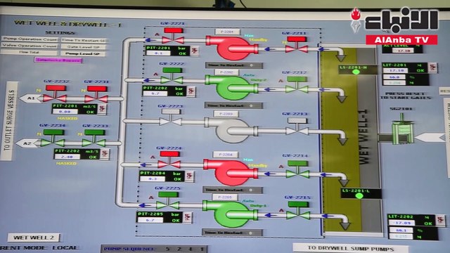 «الأنباء» رافقت مدير إدارة الصيانة في جولة تفقدية لمشروع محطة ضخ الرقعي التابعة لـ «الأشغال»